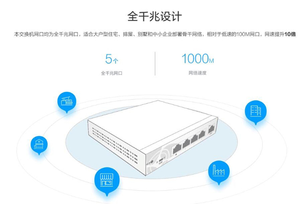 螢石首款全千兆交換機(jī)W6上市，優(yōu)化監(jiān)控與智能設(shè)備接入
